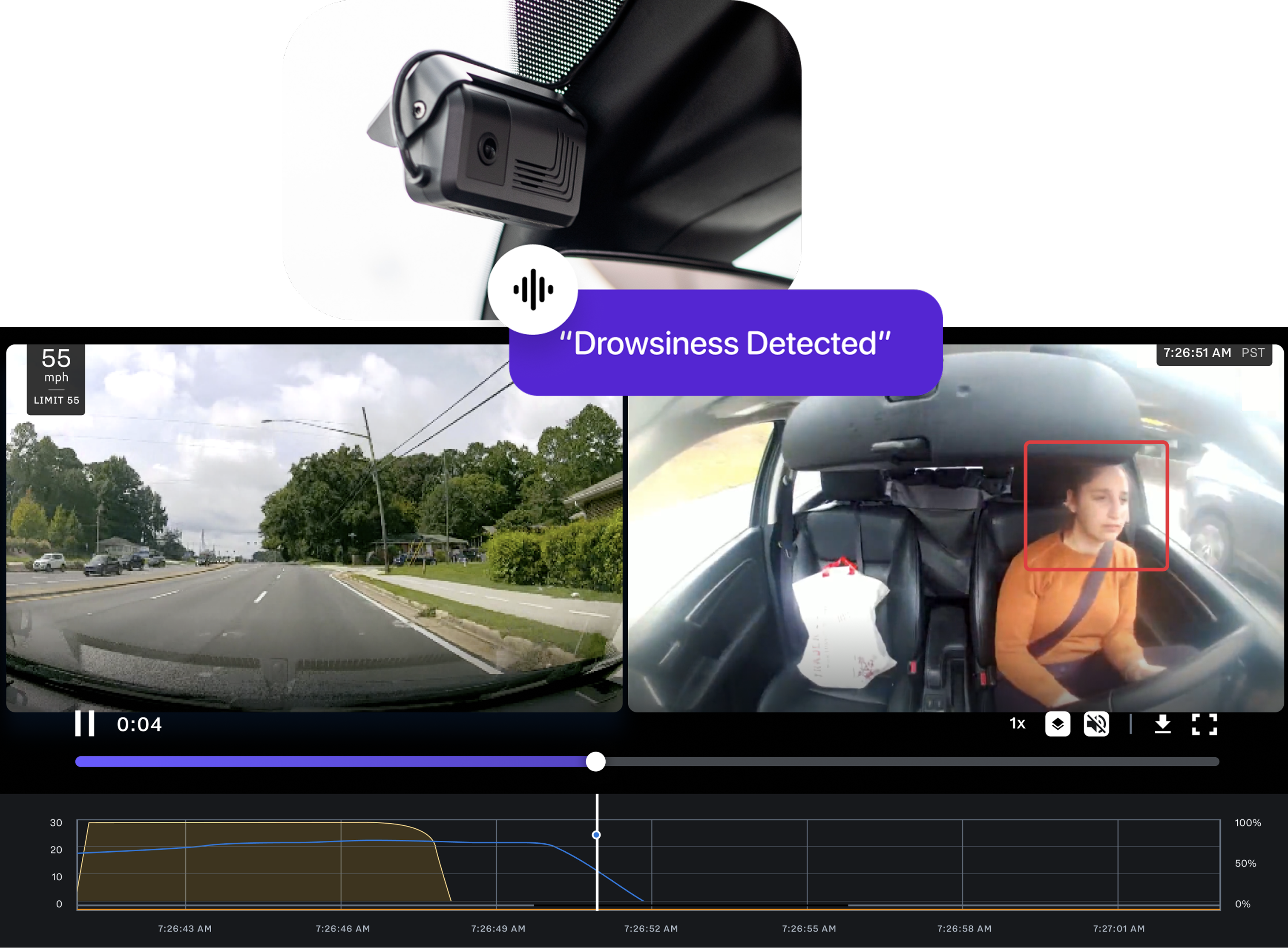 Drowsiness detection with dual dashcam video, an in-cab camera, and a Drowsiness Detected alert.